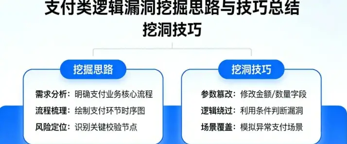 竞猜网如何避免支付结算漏洞?